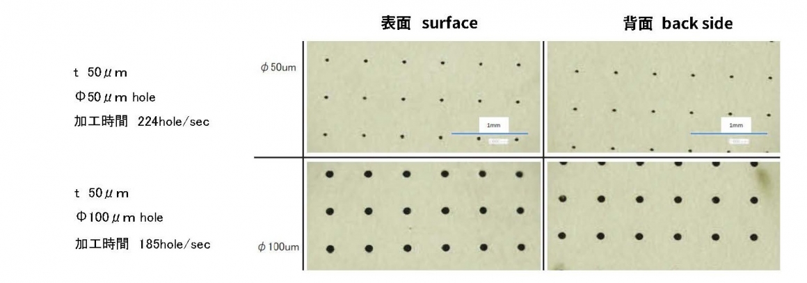 processing of Fluoro resin film-CN